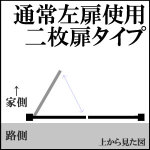 ���[�g�A�C�A��, ���, ����