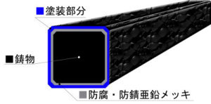 ���[�g�A�C�A��, ����